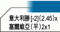 世盃外大勢：意大利數硬以色列