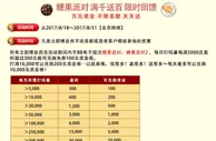 立即博糖果派对，满千送百，限时回馈