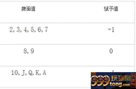 扑克新闻：探究21点K-O非平衡算牌法