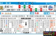 东方拆局(英冠)