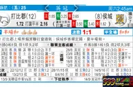 东方拆局(英冠)