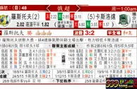 东方拆局(俄超)