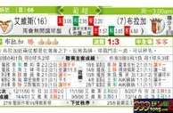 东方拆局(葡超)