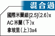 意甲大勢：國米「細」破升班馬