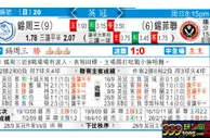 东方拆局(英冠)
