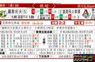 东方拆局(俄超)