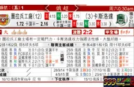 东方拆局(俄超)