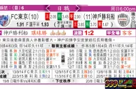 东方拆局(日聯)