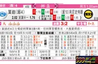 东方拆局(挪威盃)