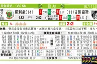 东方拆局(葡超)