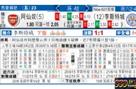 东方拆局(英超)