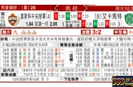 东方拆局(俄超)