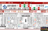 东方拆局(俄超)