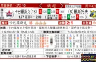 东方拆局(俄超)