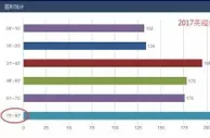 博彩百科：体育博彩中的18分钟定律，你是否知道呢？