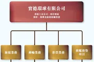 博彩头条：等不到网彩重启 又有一家公司无奈退出市场