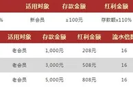 Vwin德赢十月体育狂欢 尊享四重大礼
