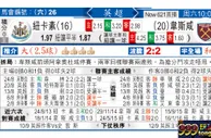 东方拆局(英超)