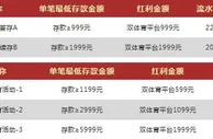 VWIN德赢九月体育双平台，三存三送
