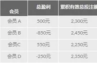188金宝博至尊厅百家乐锦标赛