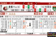 东方拆局(俄超)