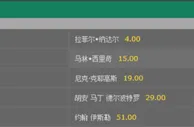 玩球资讯：费纳包揽今年四大满贯冠军?90后或成搅局者