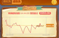 博彩资讯：是休闲还是赌大小？互联网“猜涨跌游戏”这些套路要小心 