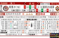 东方拆局(俄超)