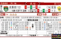 东方拆局(俄超)