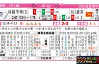 东方拆局(挪超)