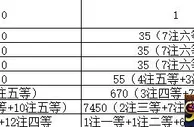彩市新闻：546万得主现身领奖 亲身讲述中奖技巧!
