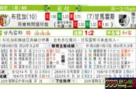 东方拆局(葡超)