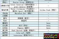 博彩头条：博彩赞助之西甲篇 几家欢乐几家愁？