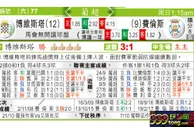 东方拆局(葡超)