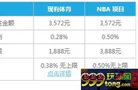 乐天堂业界最高0.88%体育返水 助力NBA赛事