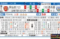 东方拆局(英超)