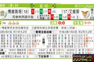 东方拆局(葡超)
