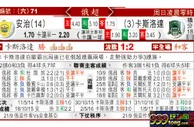 东方拆局(俄超)