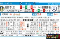 东方拆局(英冠)