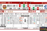 东方拆局(俄超)