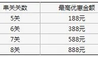 星投体育【霸王餐！】输额全部返还 每天皆可领取！