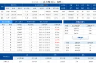 玩球分析：必发交易指数 意大利占比超八成，瑞典无人问津