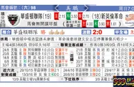 东方拆局(美聯)