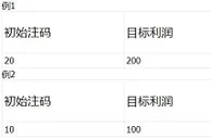 博彩技巧：《终结者升级版技术详解》第二部分