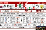 东方拆局(俄超)