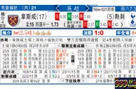 东方拆局(英超)