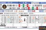 东方拆局(美聯)