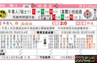 东方拆局(歐霸盃)