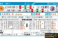 东方拆局(俄超)