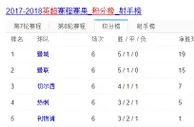 玩球资讯：曼城欲报上赛季双杀之仇 切尔西主场要"翻车"?